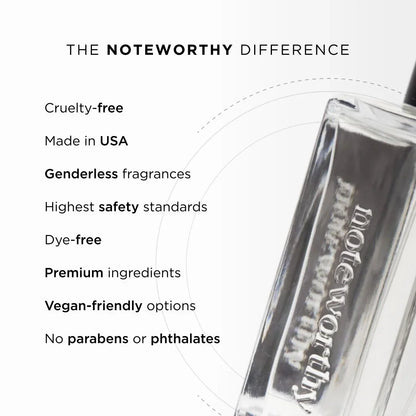 Noteworthy n,290 Eau De Parfum Travel Sprays